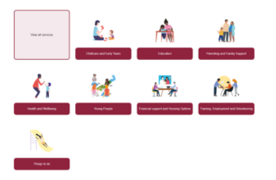 Screenshot of the FIS directory with an image and button for each section